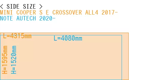 #MINI COOPER S E CROSSOVER ALL4 2017- + NOTE AUTECH 2020-